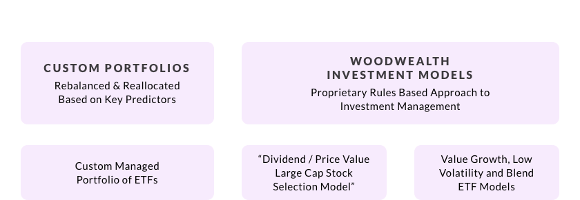 Woodwell Asset Services
